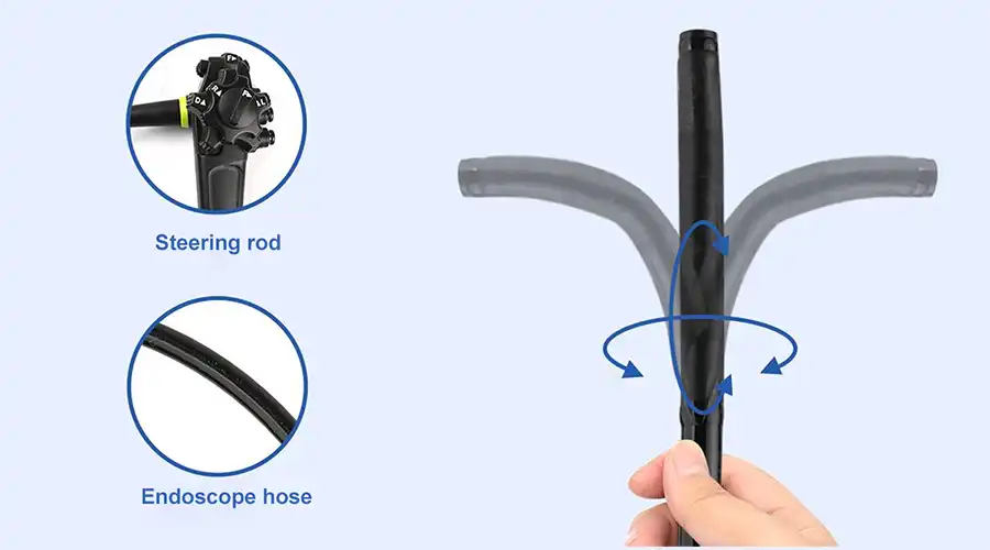 360° no-blind-angle steering