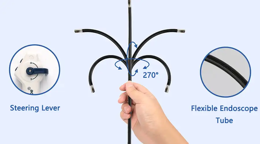 360-Degree Blind Spot-Free Rotation