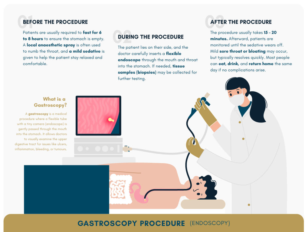 Gastroscopy vs Upper Endoscopy Applications in Clinical Settings