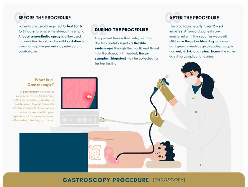 gastroscopy