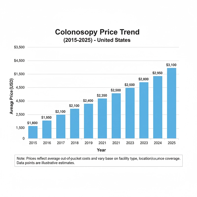 Colonoscope Price Guide 2025